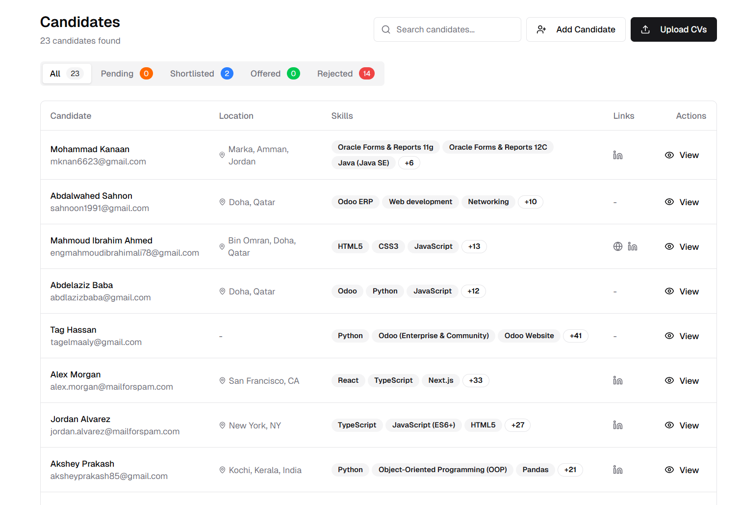 Candidate Status Tabs