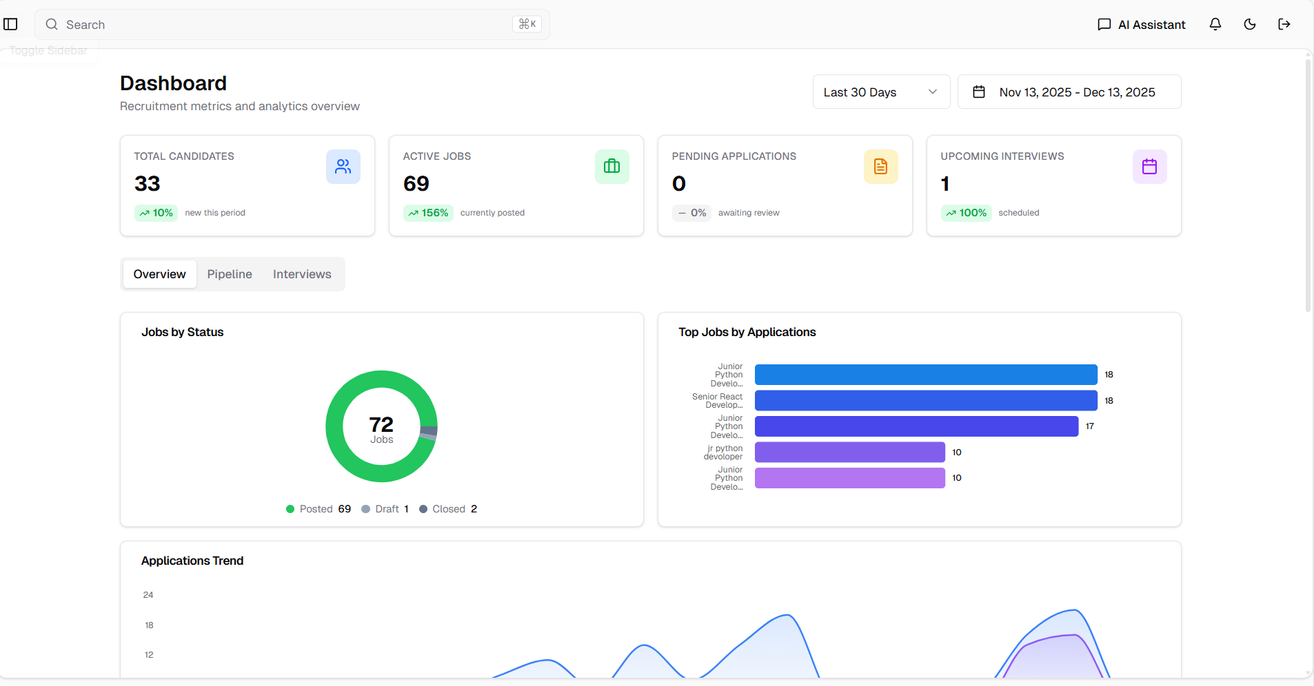 Analytics Dashboard Overview