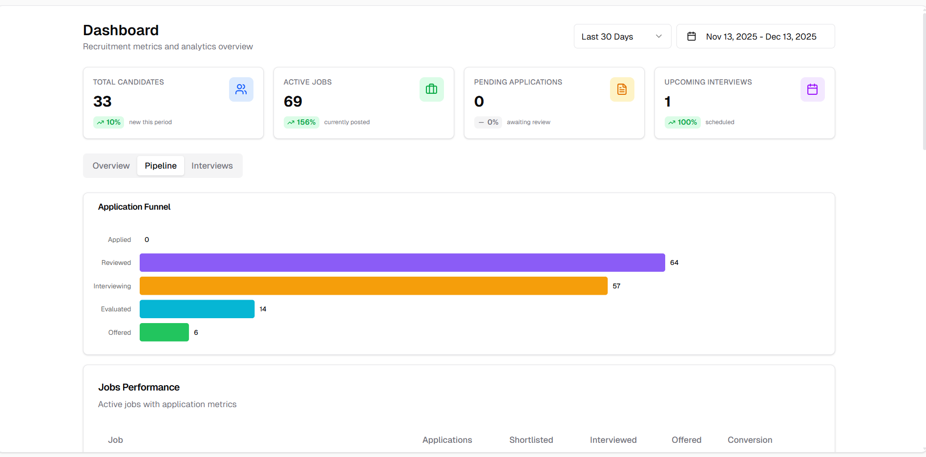 Analytics Dashboard Pipeline