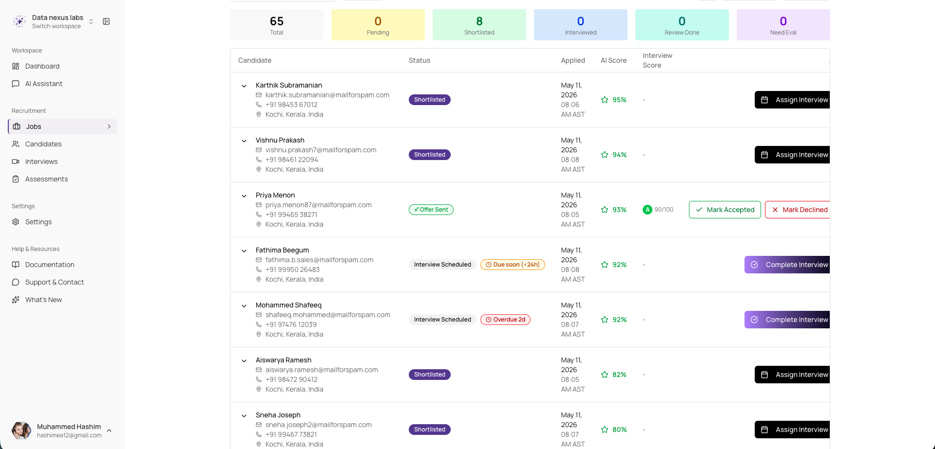 Offer lifecycle in pipeline