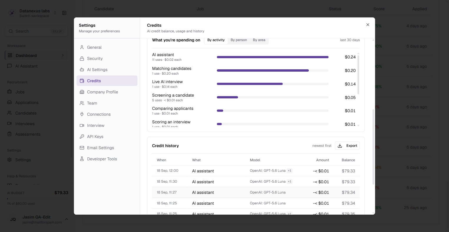 What you're spending on, and the credit history with its Model column