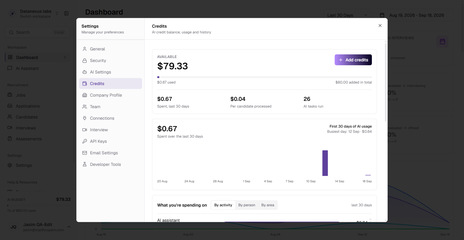 The Credits page, showing available balance and spend over time